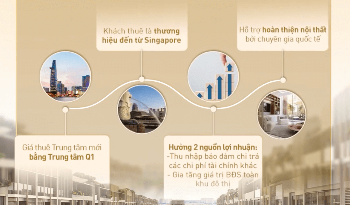 ChÃnh sách cam kết thuê The Global City