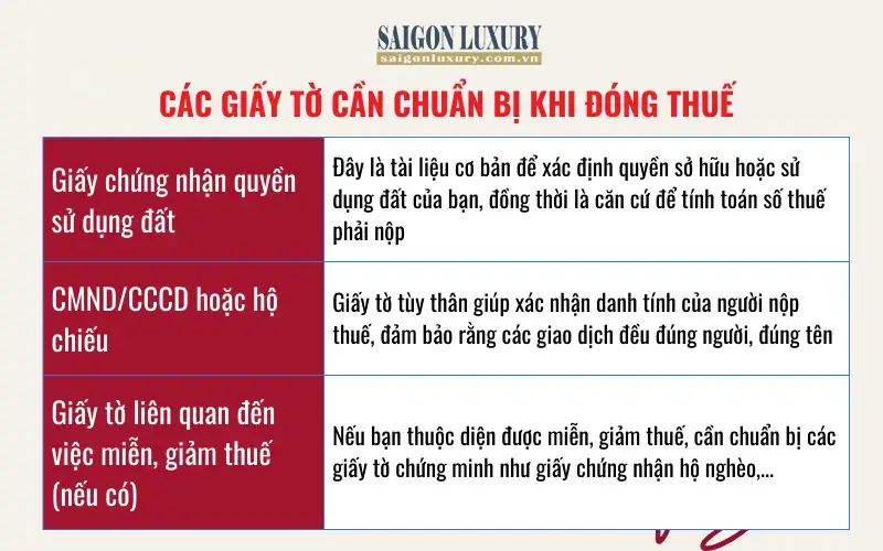 Các giấy tờ cần chuẩn bị khi đóng thuế nhà đất