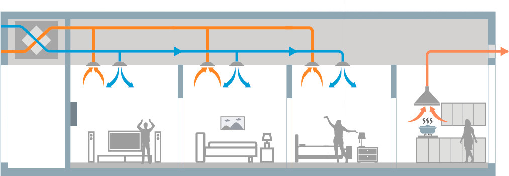 Ventilation system provides fresh air for residents' living space