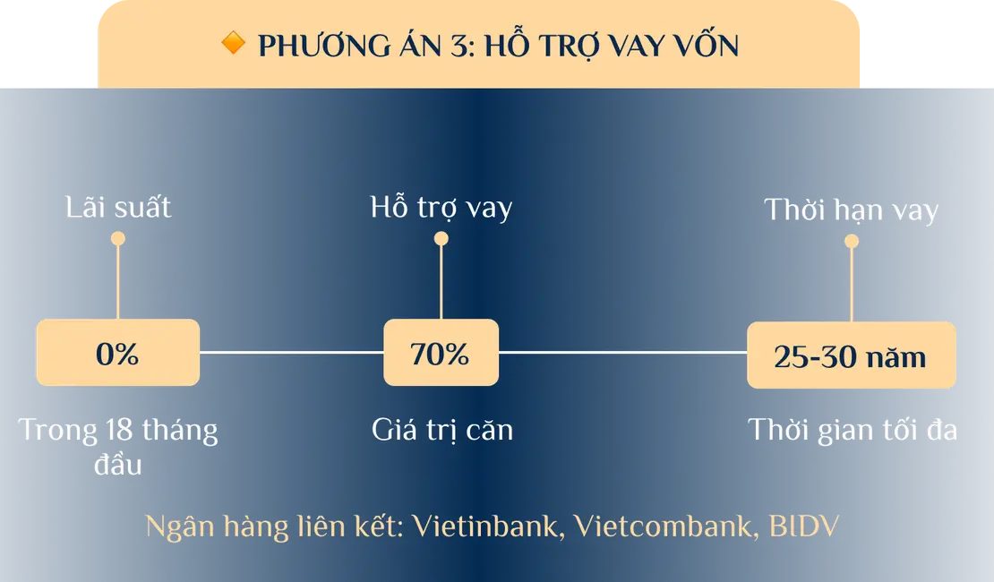 phuong-an-3-vay-von