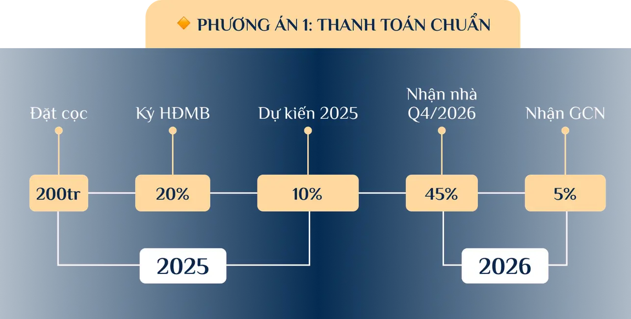 phuong-an-thanh-toan-1