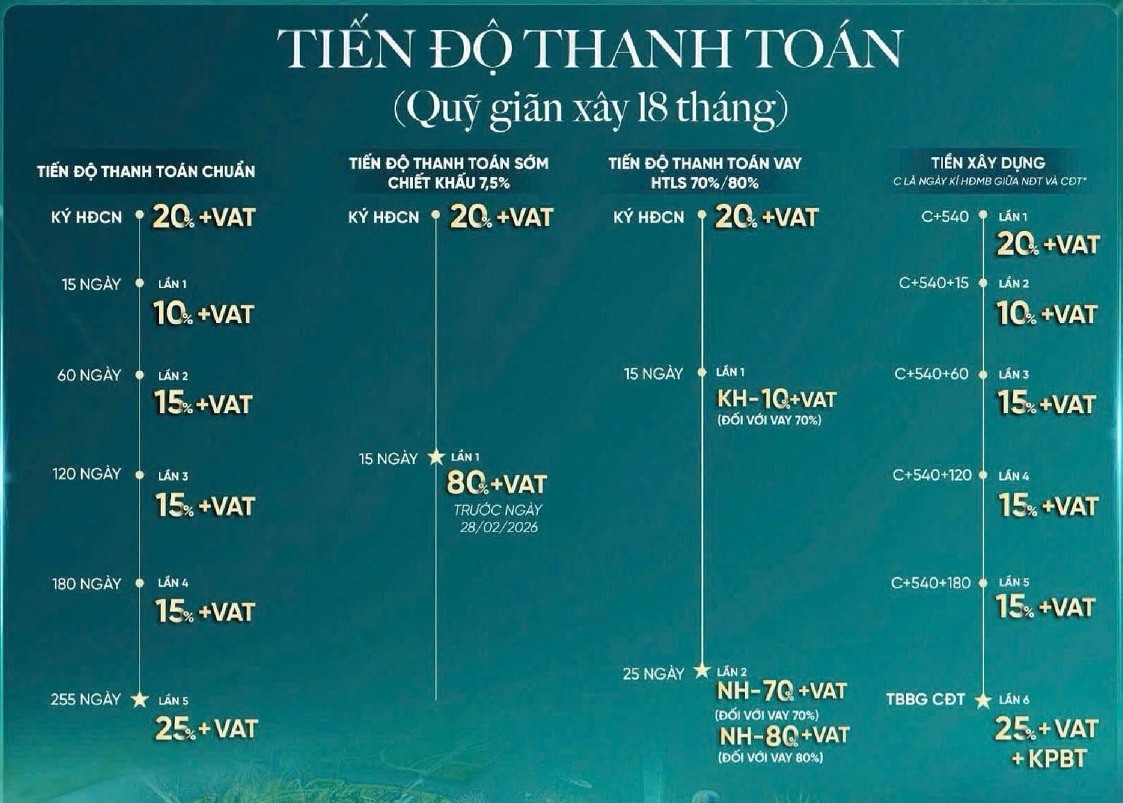 Dòng sản phẩm giãn xây