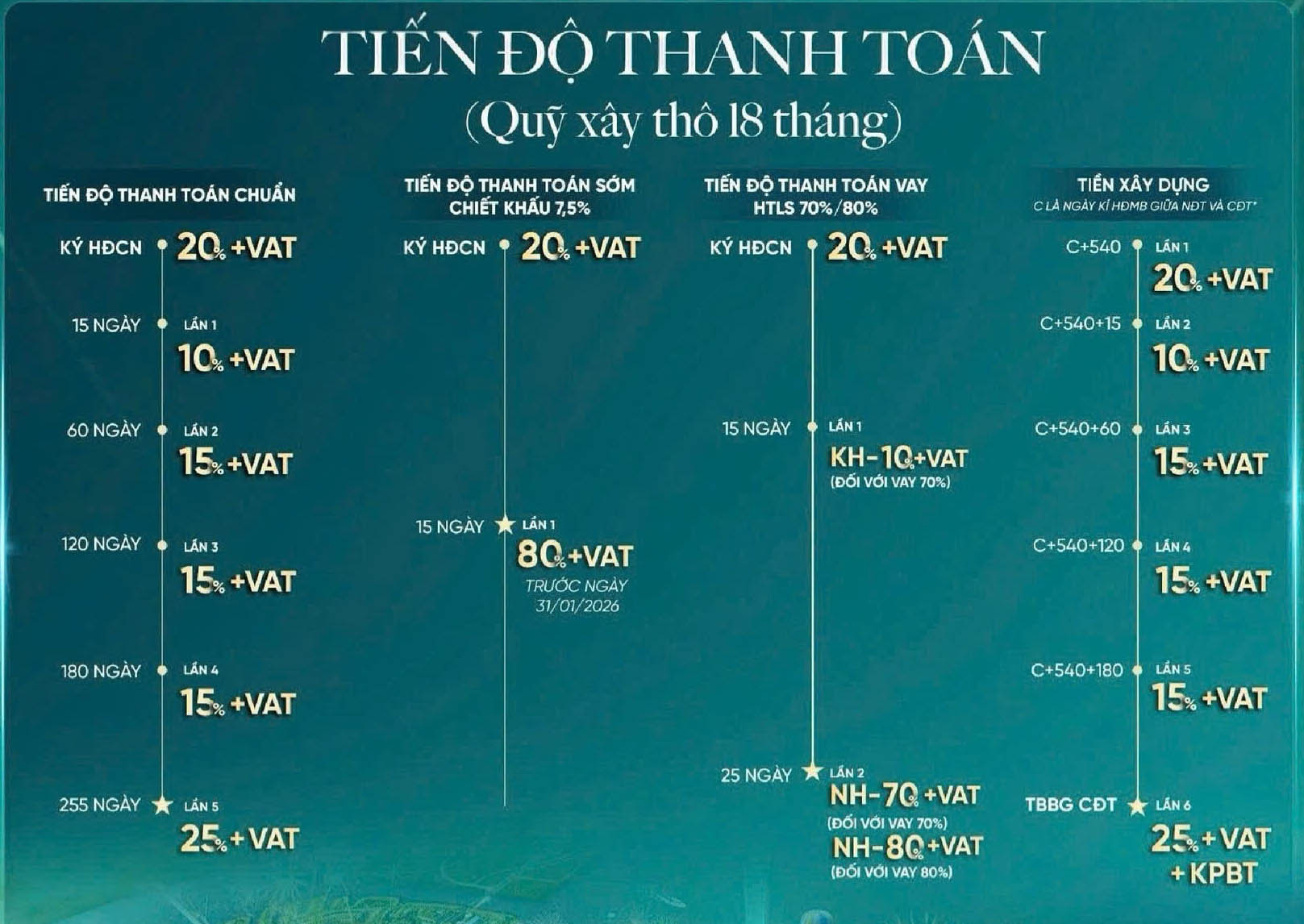 Dòng sản phẩm xây thô-2